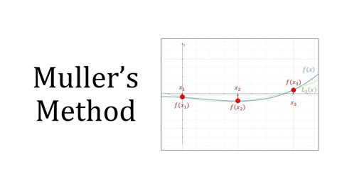 muller rejection method pdf